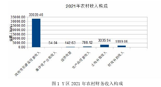 财务管理论文参考