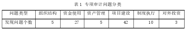 财务管理论文怎么写