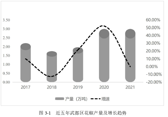 经济论文怎么写