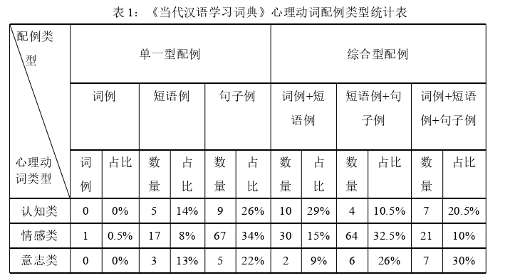 语言学论文怎么写