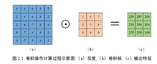 工程论文怎么写