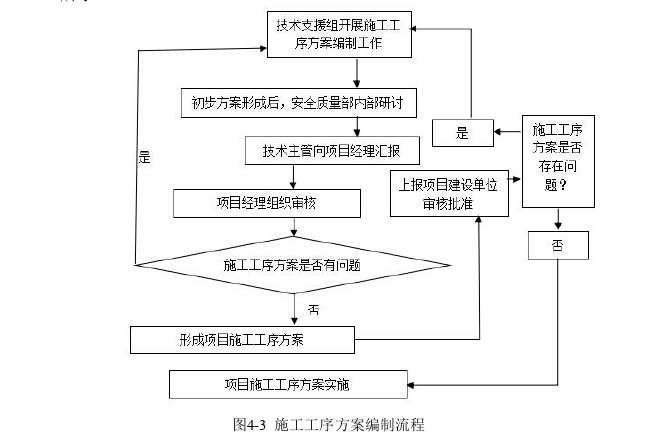 工程管理论文参考