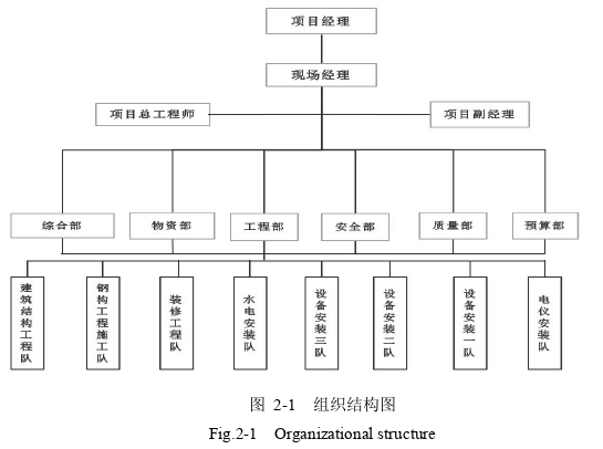 工程管理论文怎么写