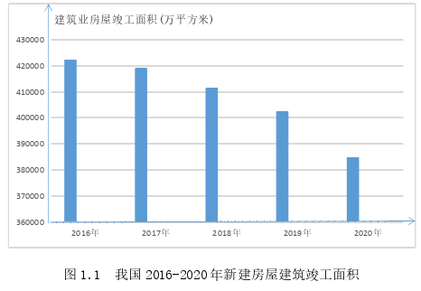 项目管理论文怎么写