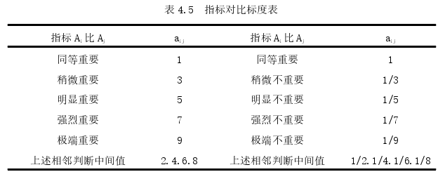 项目管理论文参考