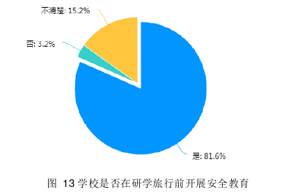 教育论文参考