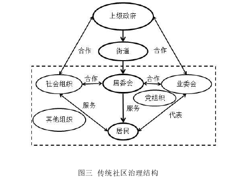 政治学论文参考