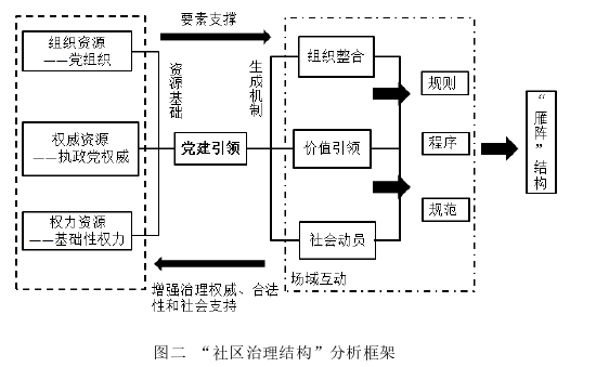 政治学论文怎么写