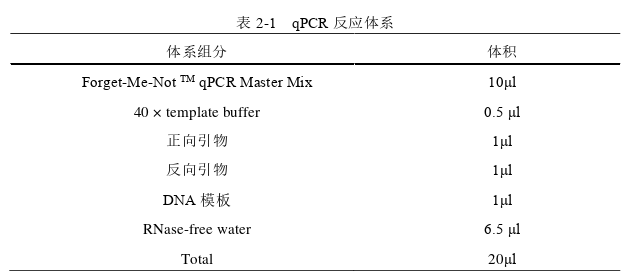 医学论文参考