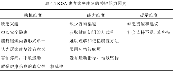 护理论文参考