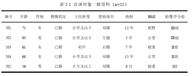 护理论文怎么写