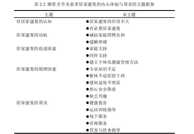 护理论文怎么写