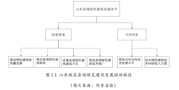 建筑学论文参考