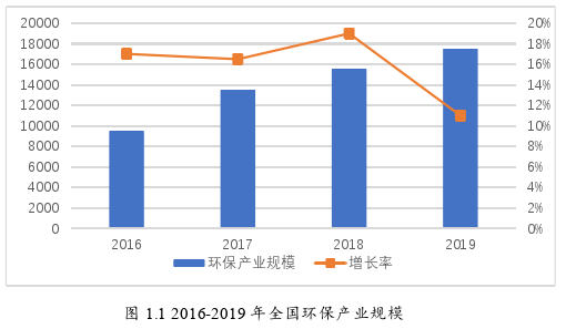 建筑学论文怎么写