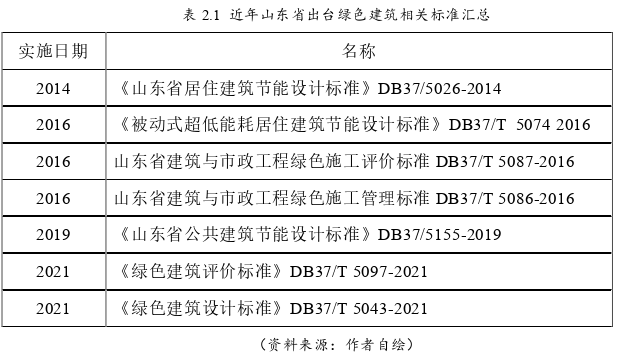 建筑学论文怎么写