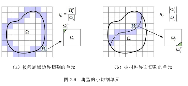 土木工程论文参考