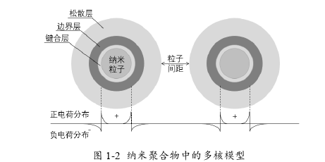 电力论文怎么写