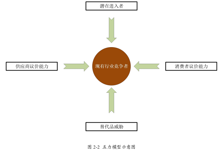 品牌管理论文怎么写