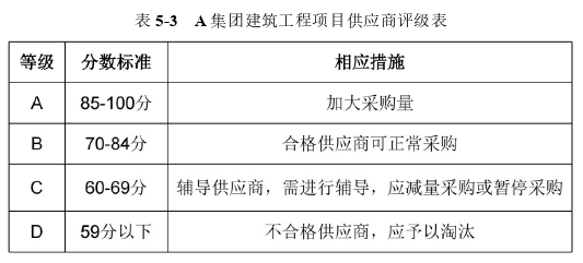 工程项目管理论文参考