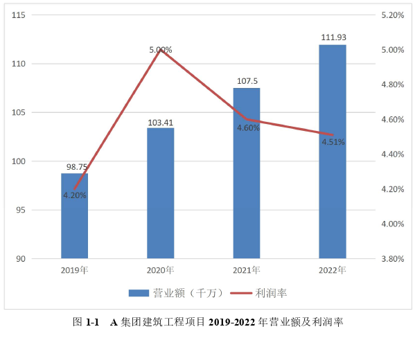 工程项目管理论文怎么写