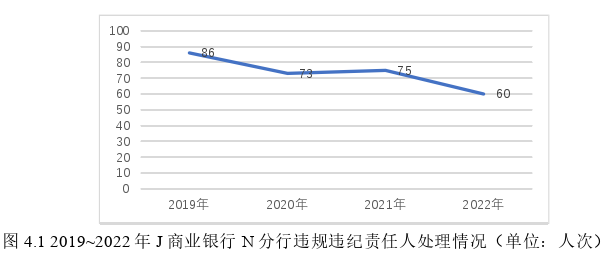 工商管理论文参考