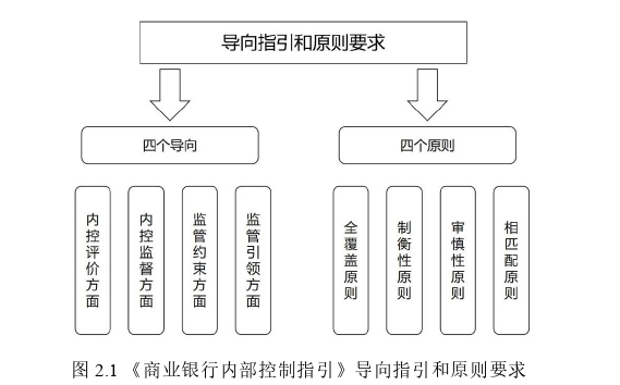 工商管理论文怎么写