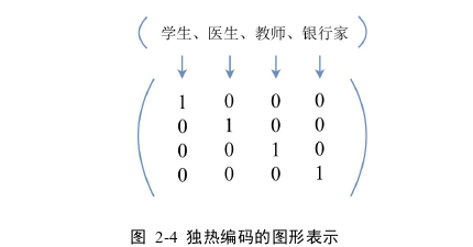 工程硕士论文怎么写