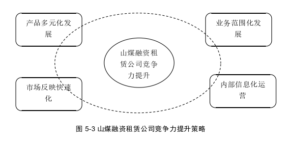 在职研究生论文参考