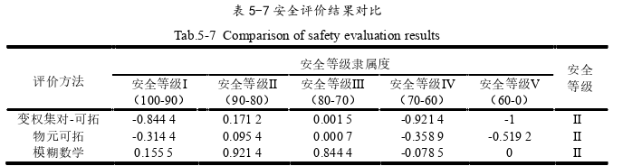 工程管理论文参考