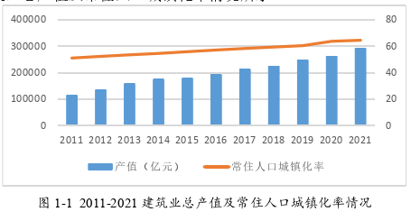 工程管理论文怎么写