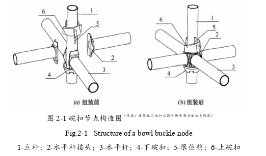 工程管理论文怎么写