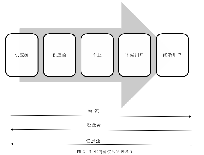 管理论文怎么写