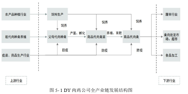 MBA论文参考