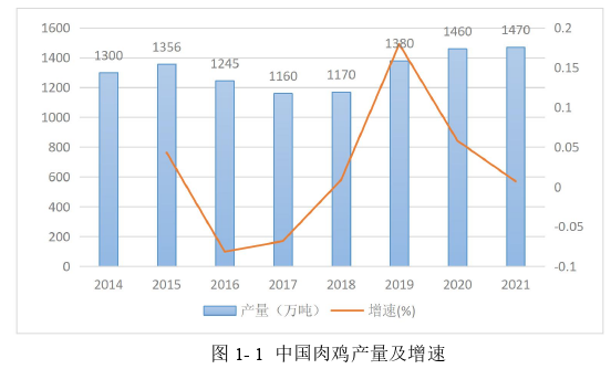 MBA论文怎么写