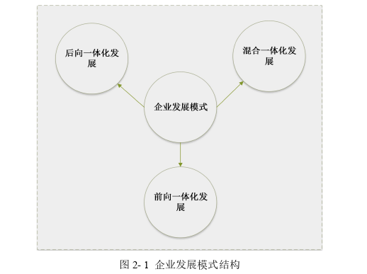 MBA论文怎么写