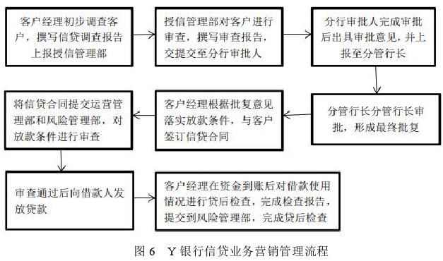 市场营销论文参考