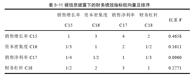 会计论文参考