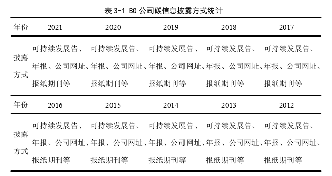 会计论文怎么写