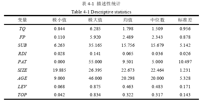 财务管理论文参考