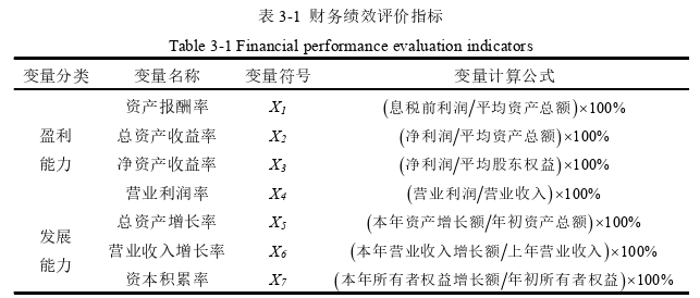 财务管理论文怎么写