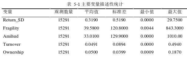 经济论文参考