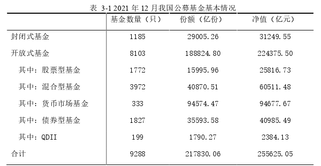 经济论文怎么写