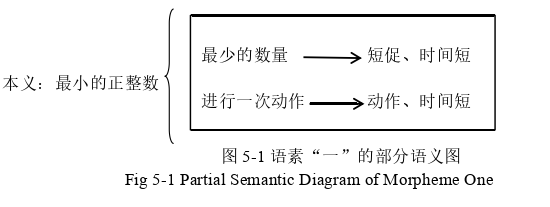 语言学论文参考