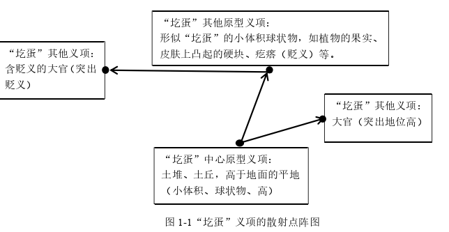 语言学论文怎么写