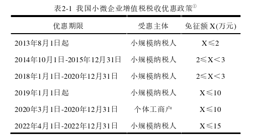 经济法论文怎么写