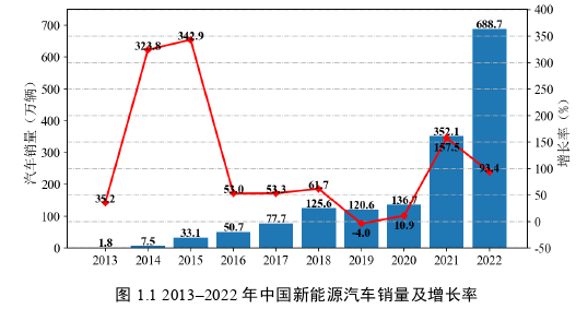 工程论文怎么写