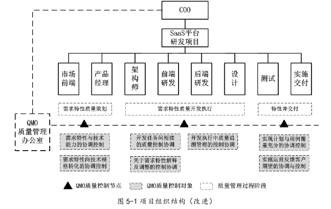 项目管理论文参考