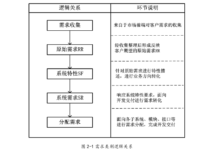 项目管理论文怎么写