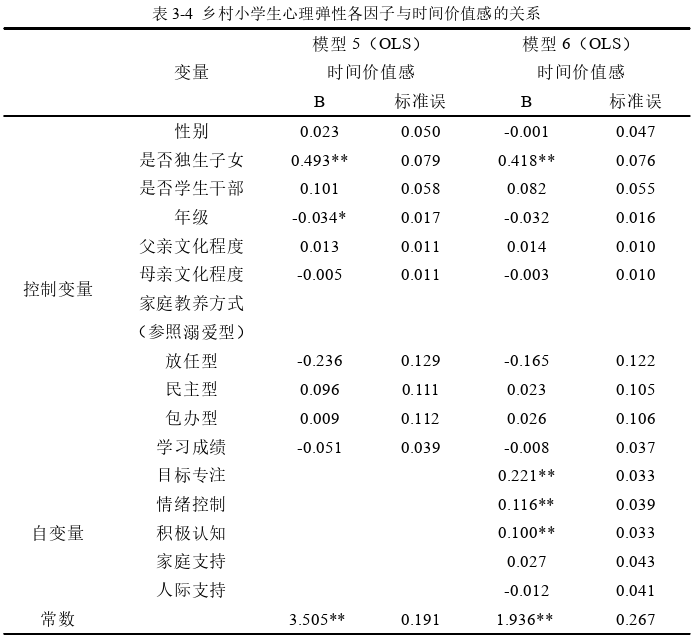 教育论文参考