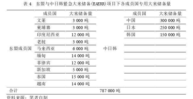 政治学论文参考